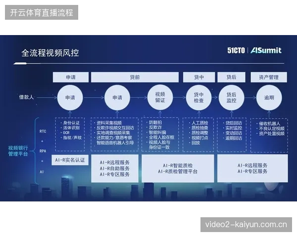 传统纸质票务分发模式是如何在风控升级压力下被系统全面纠偏的